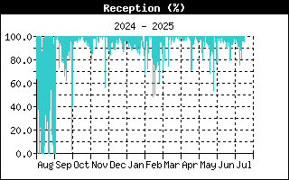 Reception History