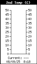 Temp 2